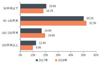 中指研究院《2019中国房地产百强企业研究报告》 文旅服务业成投资新热点