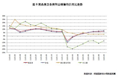 房地产业指标盘整筑底，文旅服务业成投资新热点